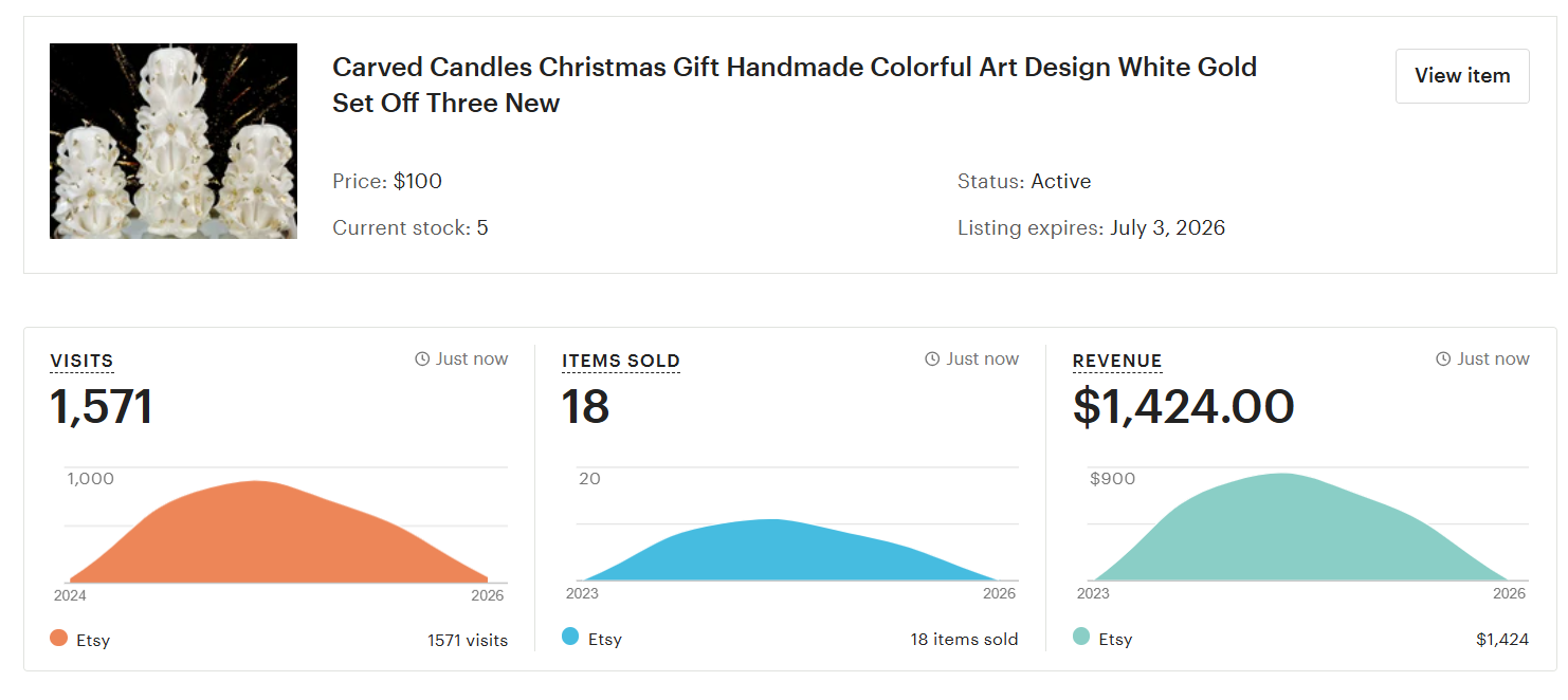 Etsy carved candle sales proof showing 18 orders and $1424 revenue from handmade candle business